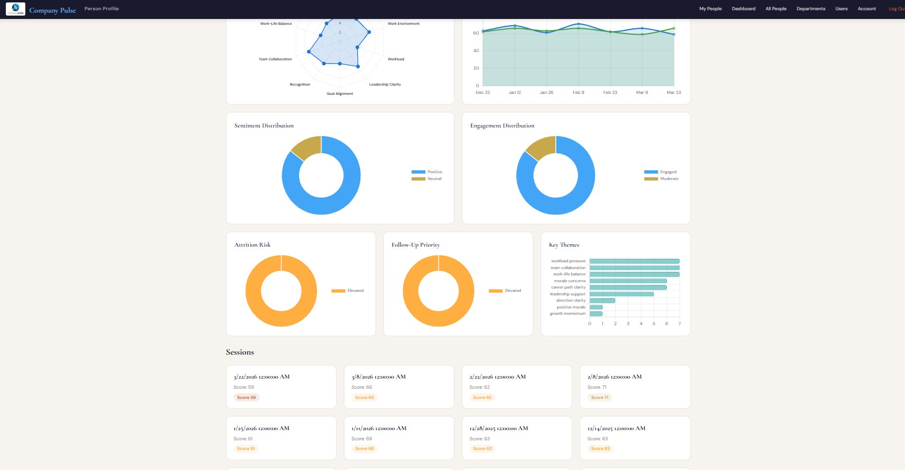 Person dashboard